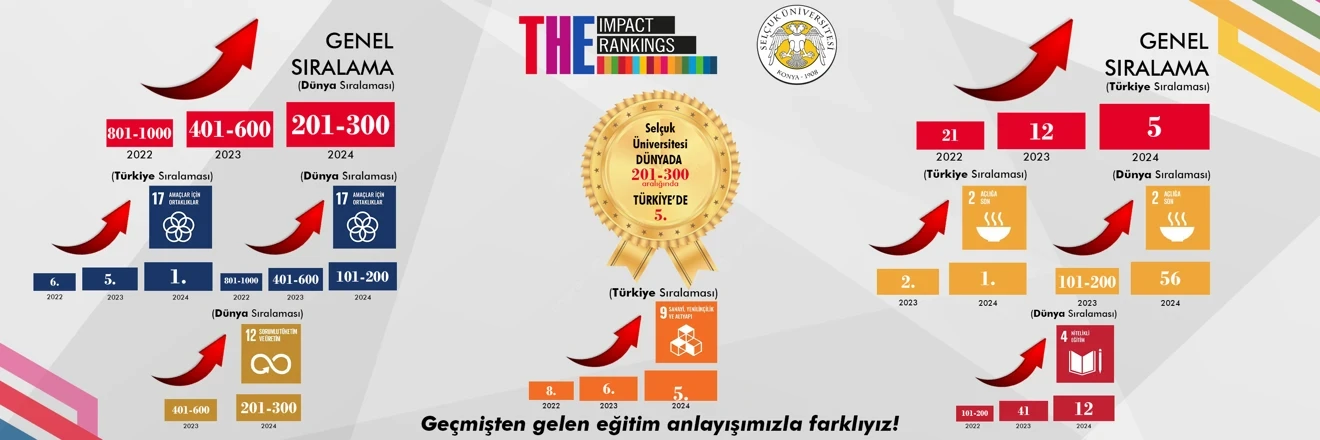 Selçuk Üniversitesi - THE 2024 Impact Rankings Verilerine Göre Türkiye’de İlk 5’te